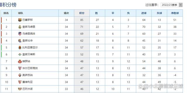 04:00 西甲 奥萨苏纳 1-0 巴列卡诺04:00 法甲 摩纳哥 0-1 里昂世俱杯-本泽马补时补射破门吉达联合1-3无缘4强北京时间2:00世俱杯第二轮，吉达联合对阵开罗国民。